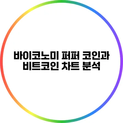 바이코노미 퍼퍼 코인과 비트코인 차트 분석